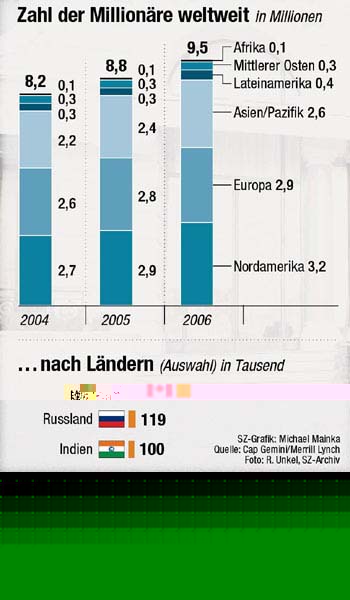 Grafik SZ